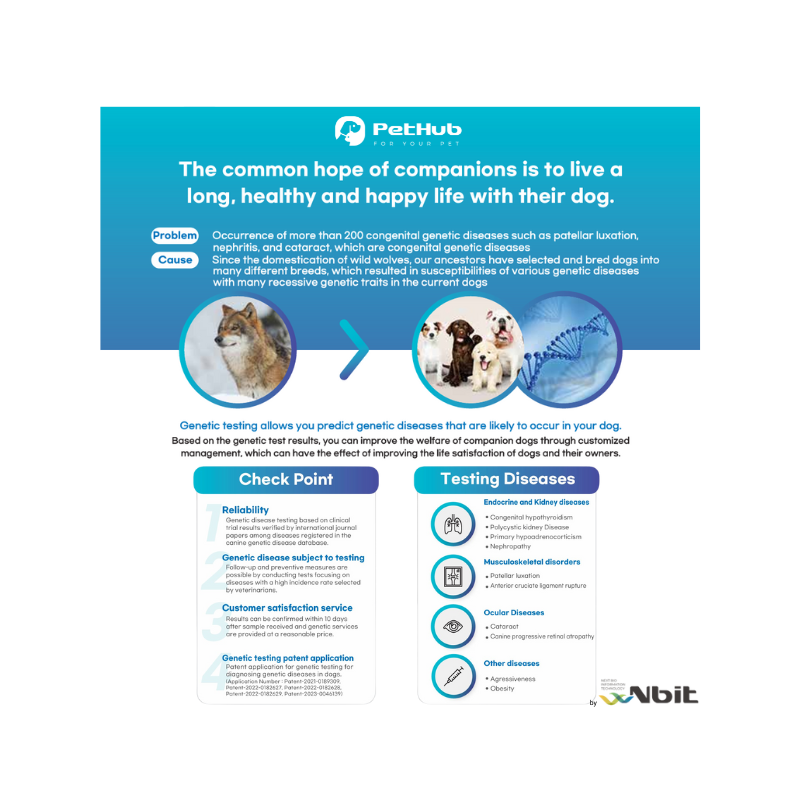 ACL - DNA Test for Dogs